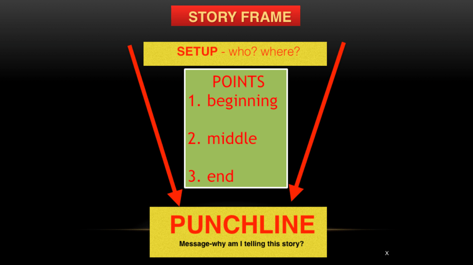 Learn the Power of Improvisation » KD Alive