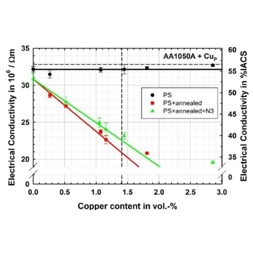 Aluminum Extrusion The Ultimate Guide