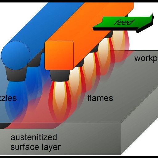 Surface Hardening Know The Art and Science of It A Guide