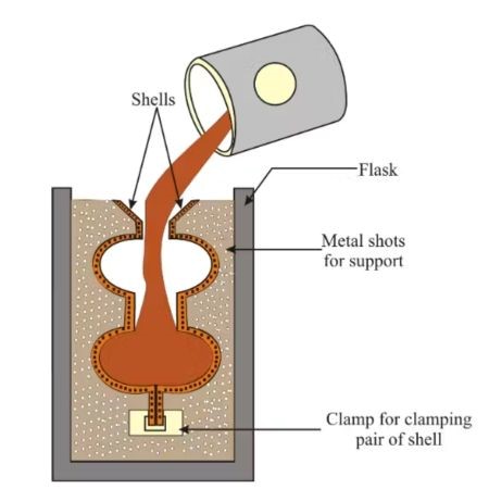 Valve Casting 101: A Complete Insight to Valve Fabrication - KDM