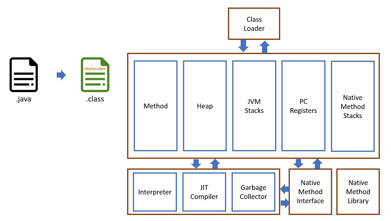 Java Memory Layout