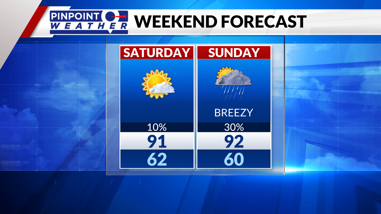 COLORADO WEATHER FORECAST More heat with some smoke and storms around