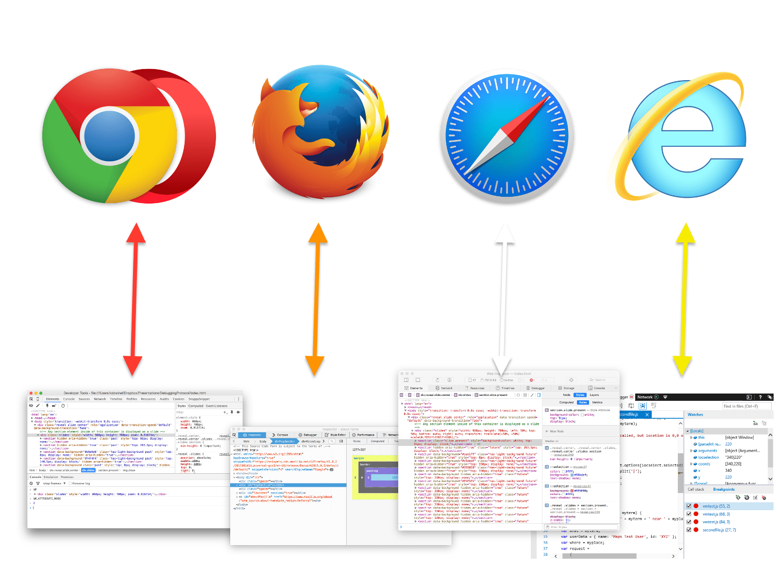 Chrome DevTools Internals Debugging Protocol
