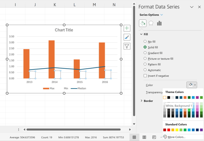 Chart showing the minimum, maximum and average in excel – KEA training