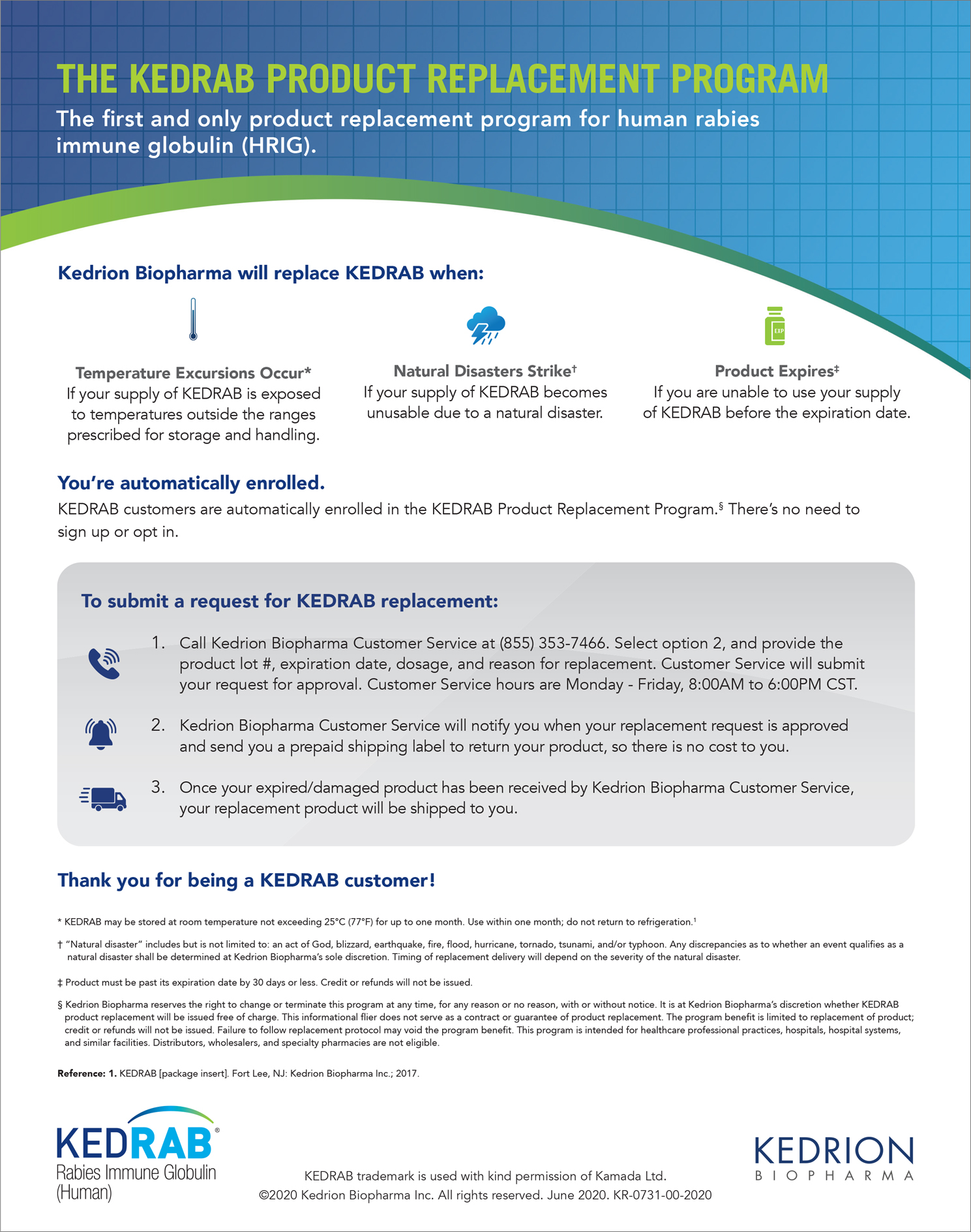  KEDRAB Product Replacement Program I KEDRAB® Rabies