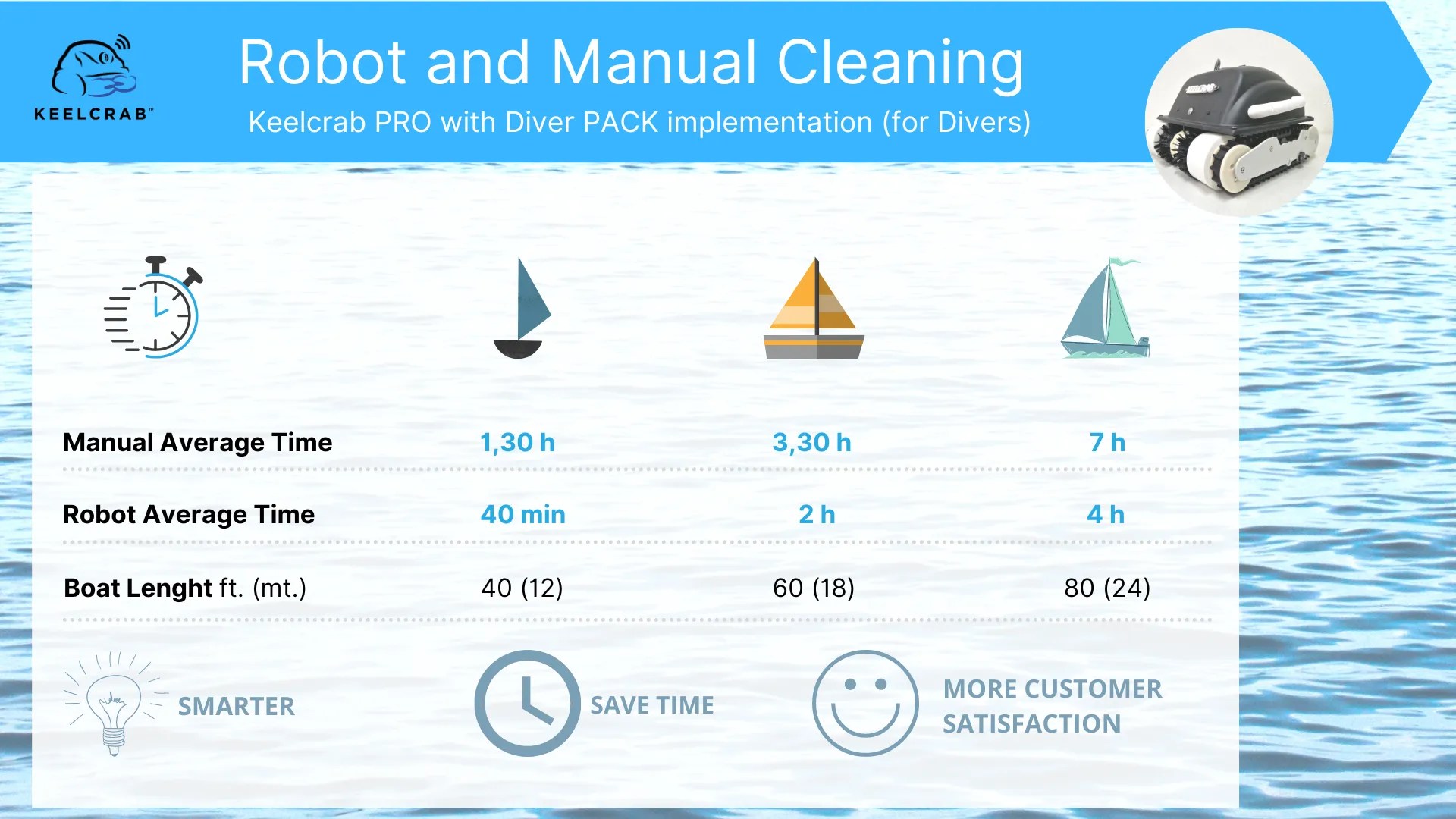 Underwater Drone Keelcrab Pro Keelcrab