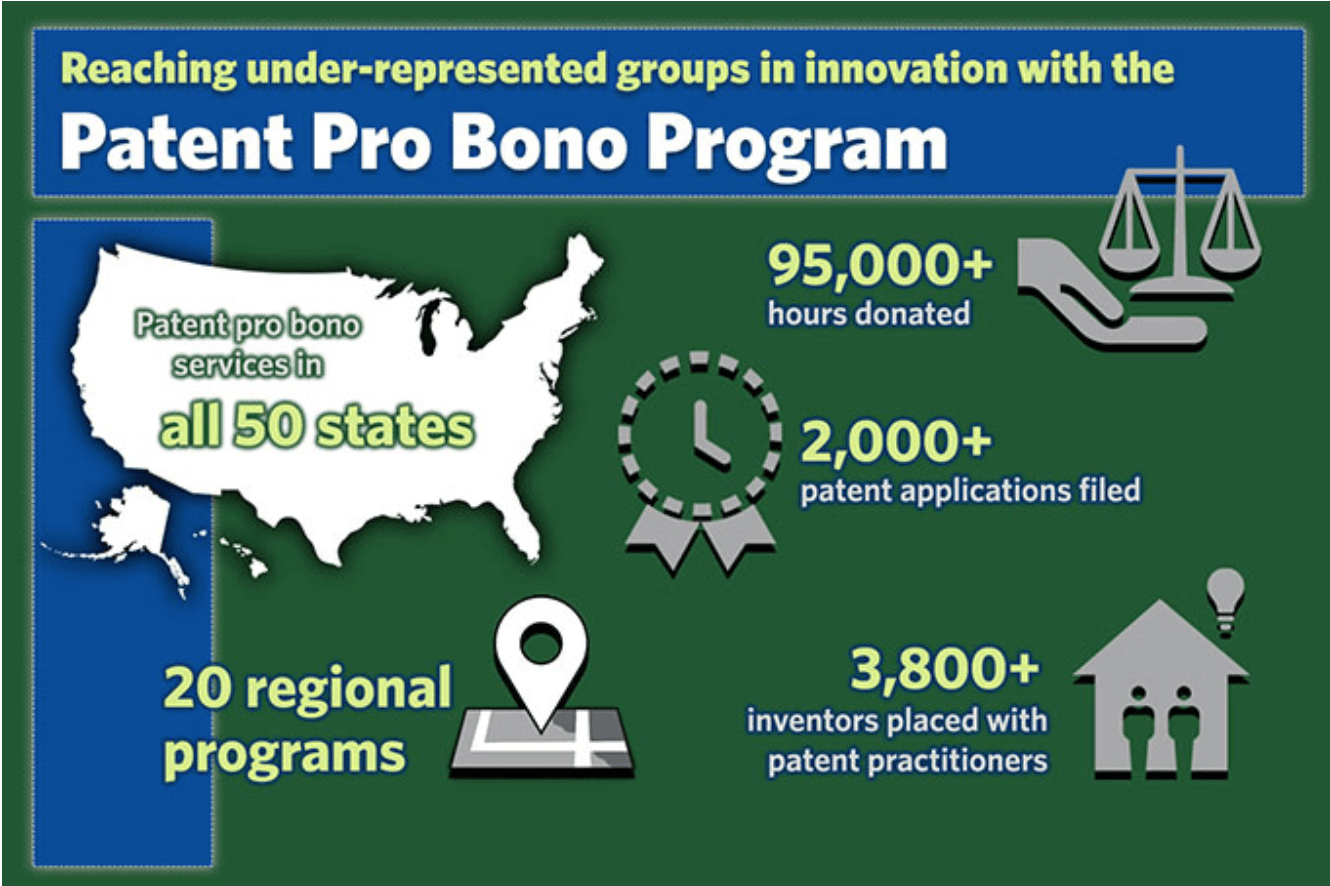 USPTO's Patent ProBono Program Wants Your Input KeeleyDeAngelo LLP