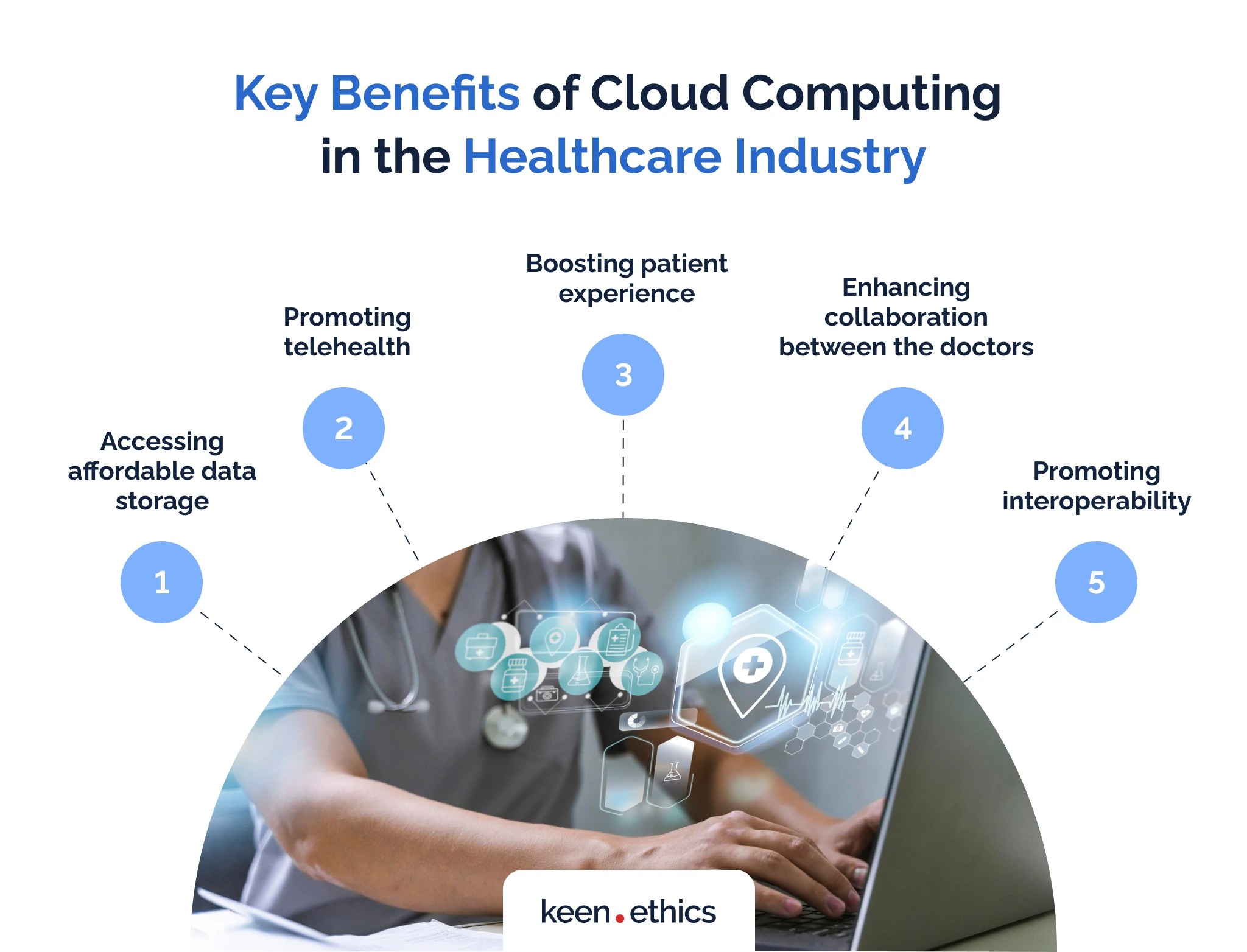 Cloud Computing in Healthcare Benefits and Examples