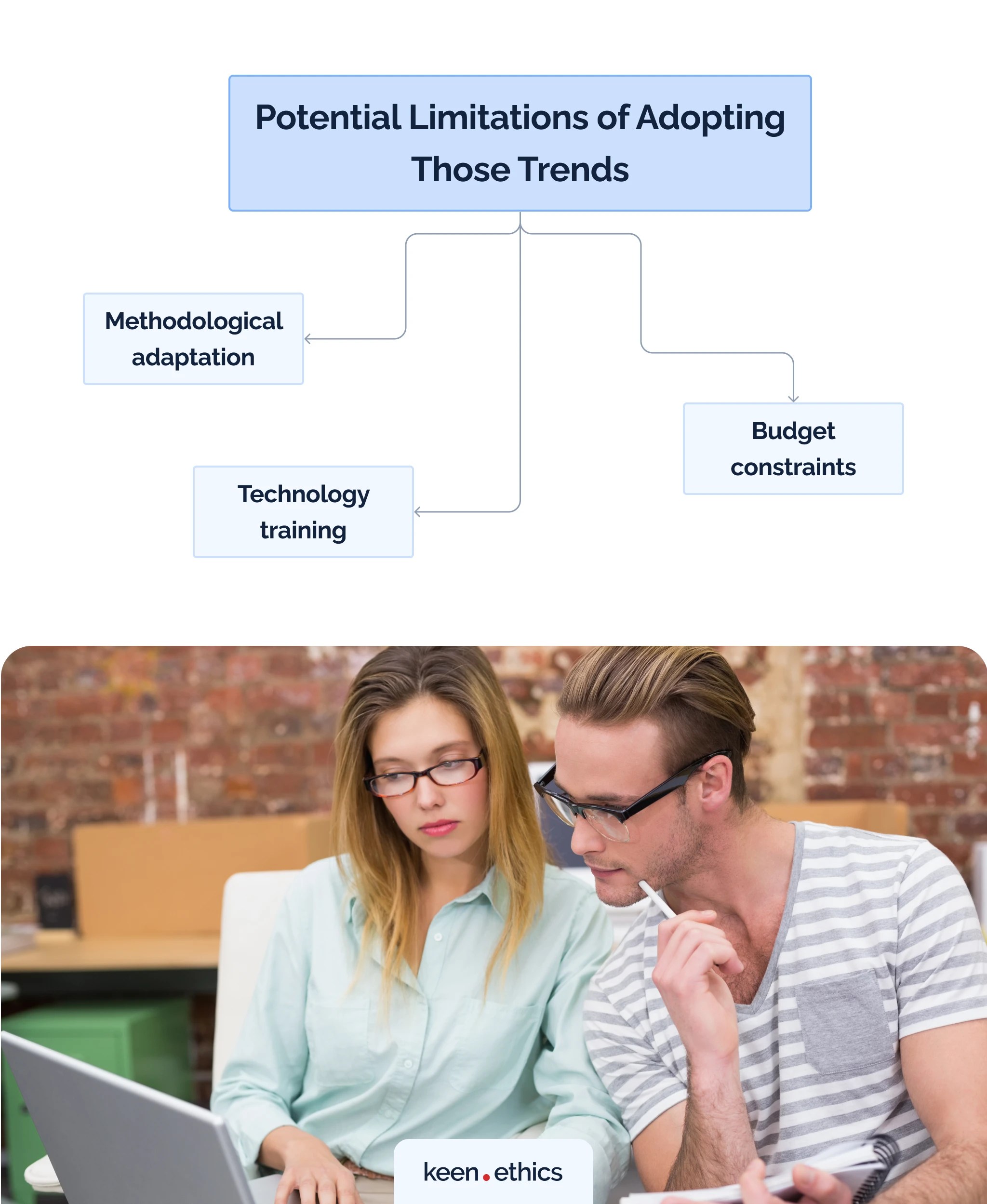 Top 10 eLearning Trends Exploring the Future of EdTech