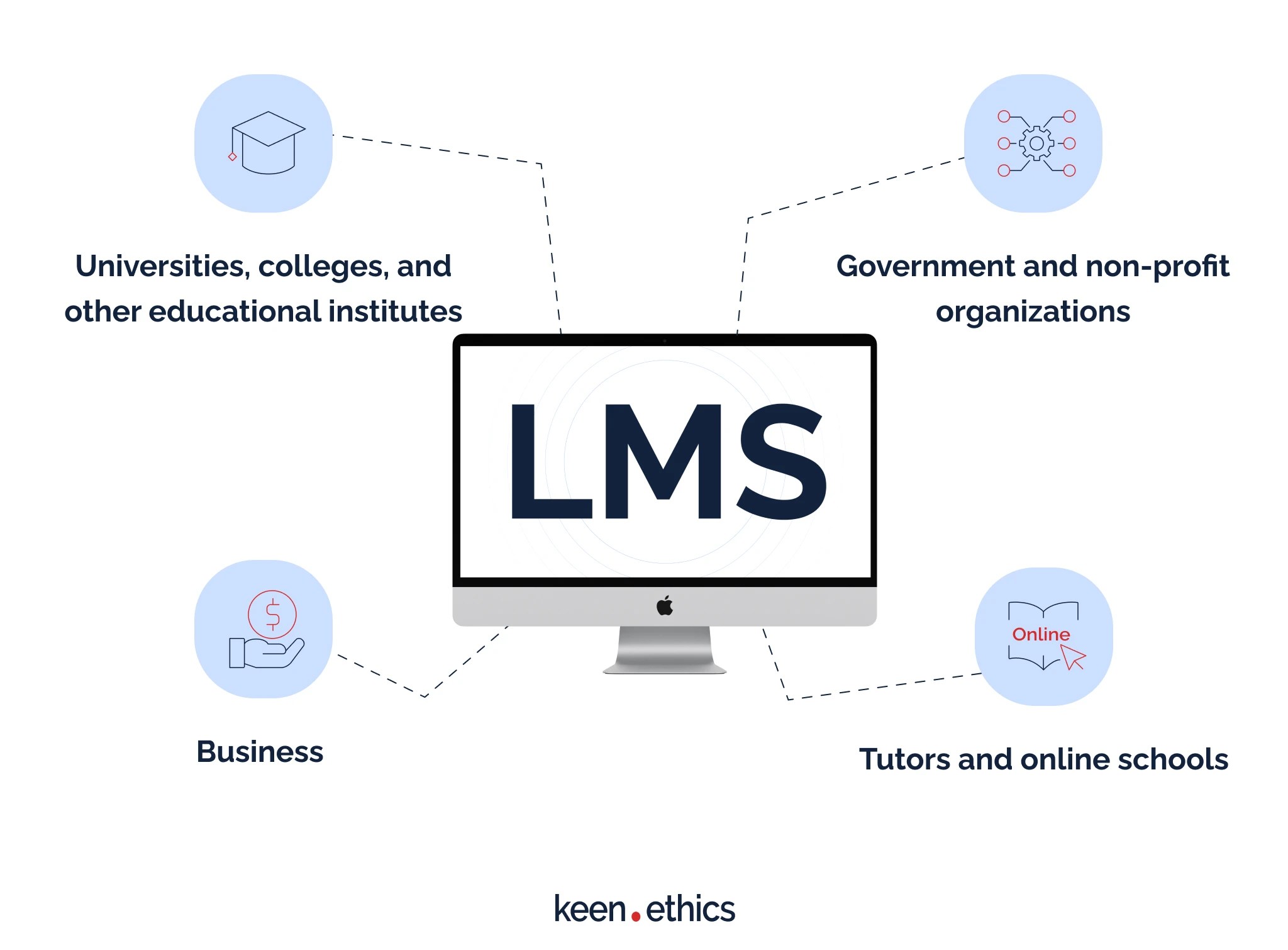Why Cob Lms Is The Only LMS You'll Ever Need (And What The Critics Are