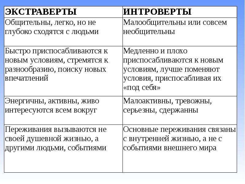 Амбиверт кто это кто это такой? Характеристика психотипа