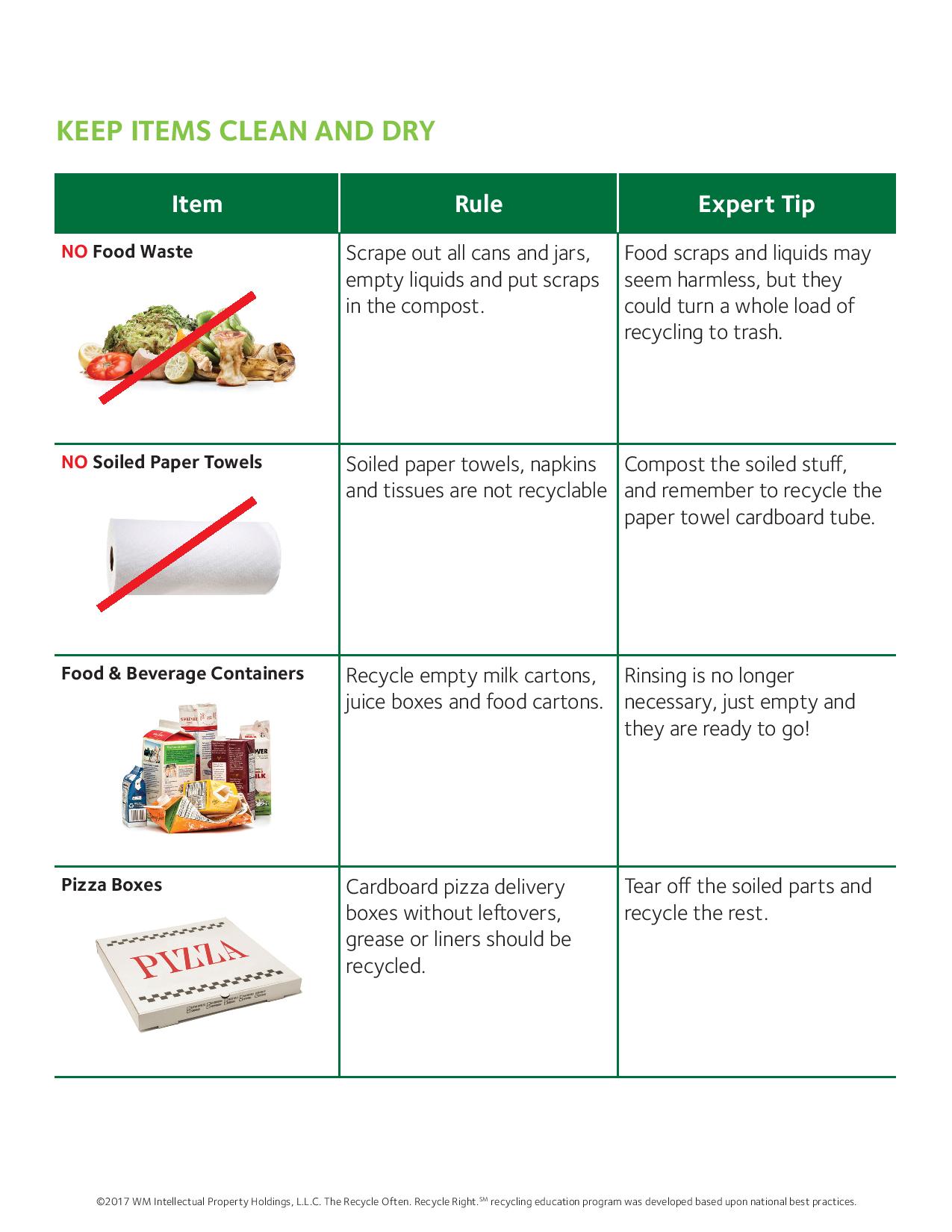Single Stream Recycling Info from Waste Management Keep Brevard