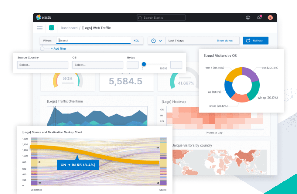 ¿Cómo funciona Kibana en ElasticSearch?