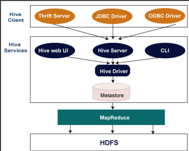 ¿Cómo configurar un Hive? [2024] KeepCoding Bootcamps