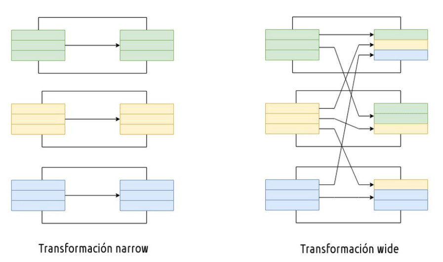 ¿Qué es RDD (Resilient Distributed Datasets)?