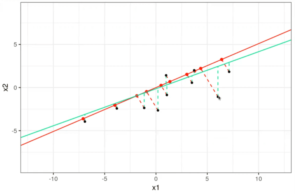 ¿Qué es PCA en estadística? KeepCoding Bootcamps