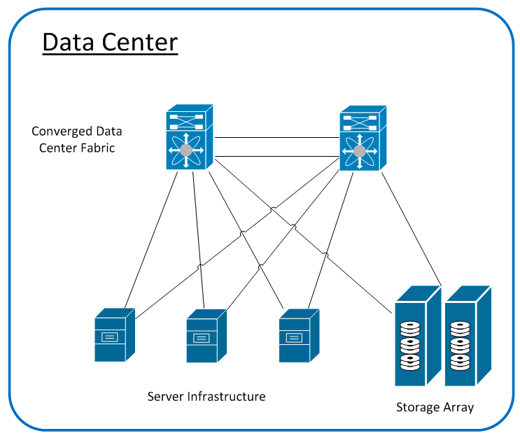 How Taco Bell Taught Me About Converged Networks · Keeping It Classless