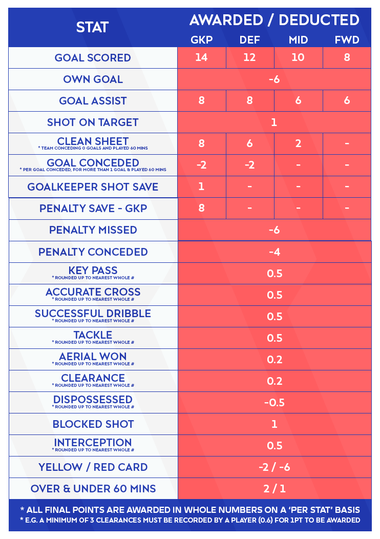 The ALeague Men stars ready to take advantage of unique fantasy