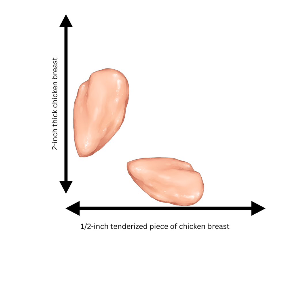 How Long To Bake Chicken Breast At 350, 375, And 400