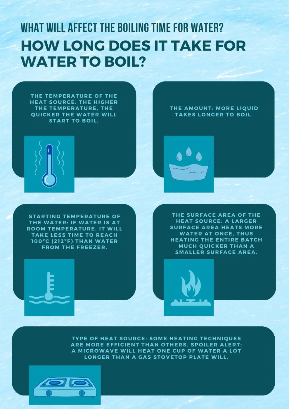 How Long To Boil Water In The Microwave And On The Stove