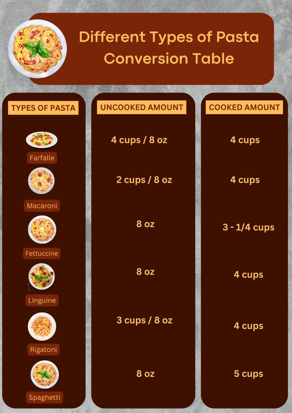 How to Measure Pasta Cups vs. Pounds [2024]