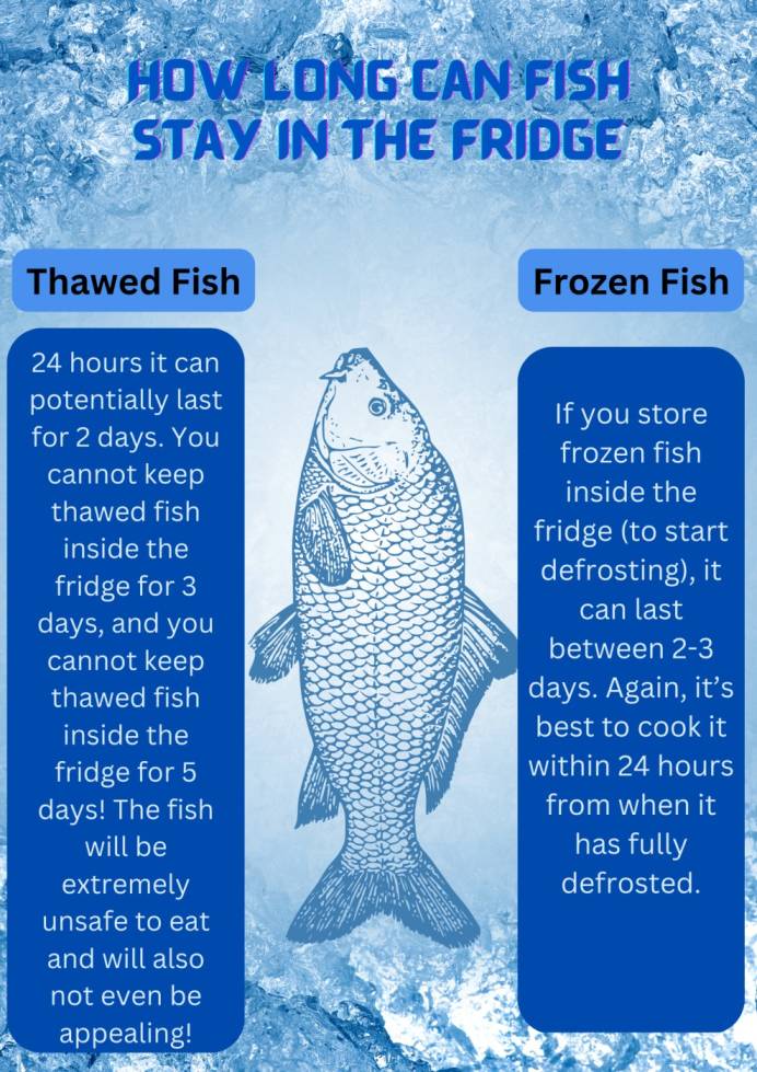 How Long Can Thawed Fish Stay In The Fridge?
