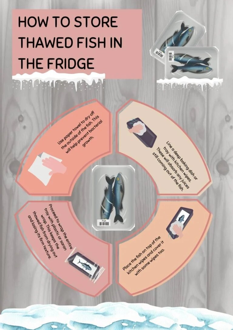 How Long Can Thawed Fish Stay In The Fridge?