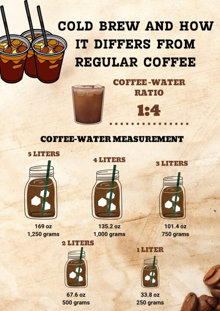 How Many Scoops Of Coffee For 12 Cups? Keesha's Kitchen