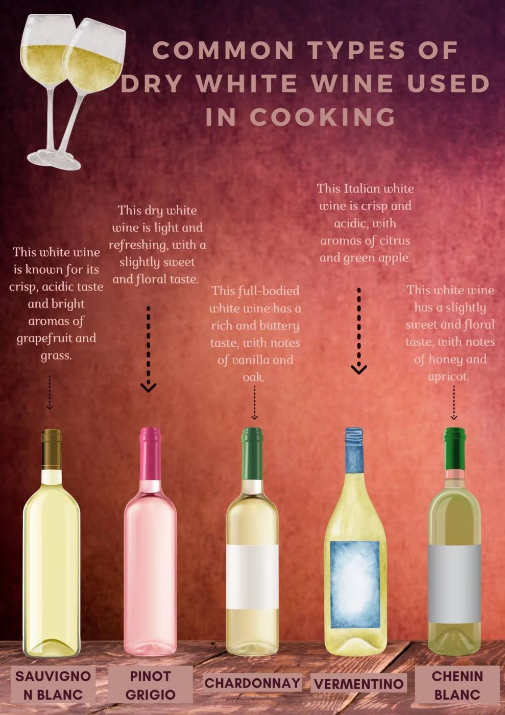 What is the Best Dry White Wine For Cooking? The Expert Guide