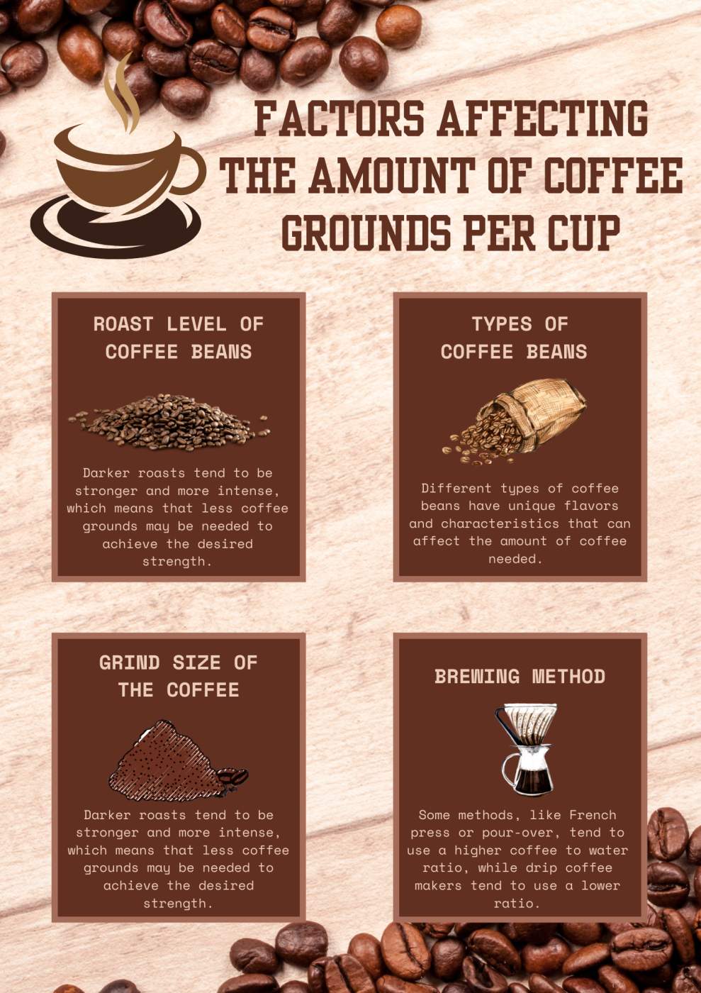 How much Ground Coffee per Cup? The Perfect CoffeetoWater Ratio!