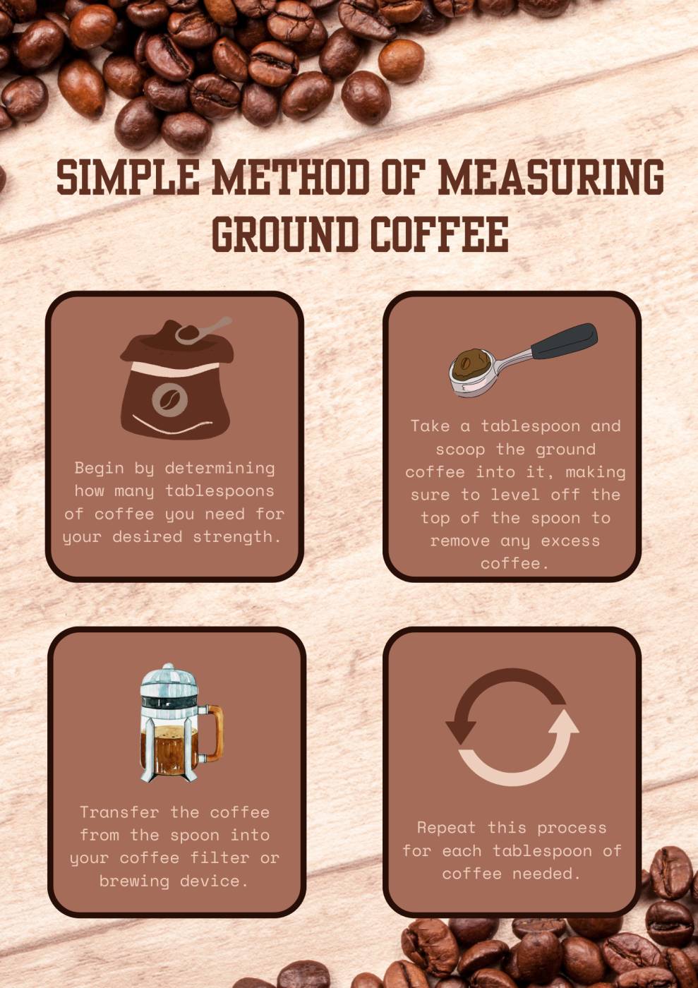 How much Ground Coffee per Cup? The Perfect CoffeetoWater Ratio!