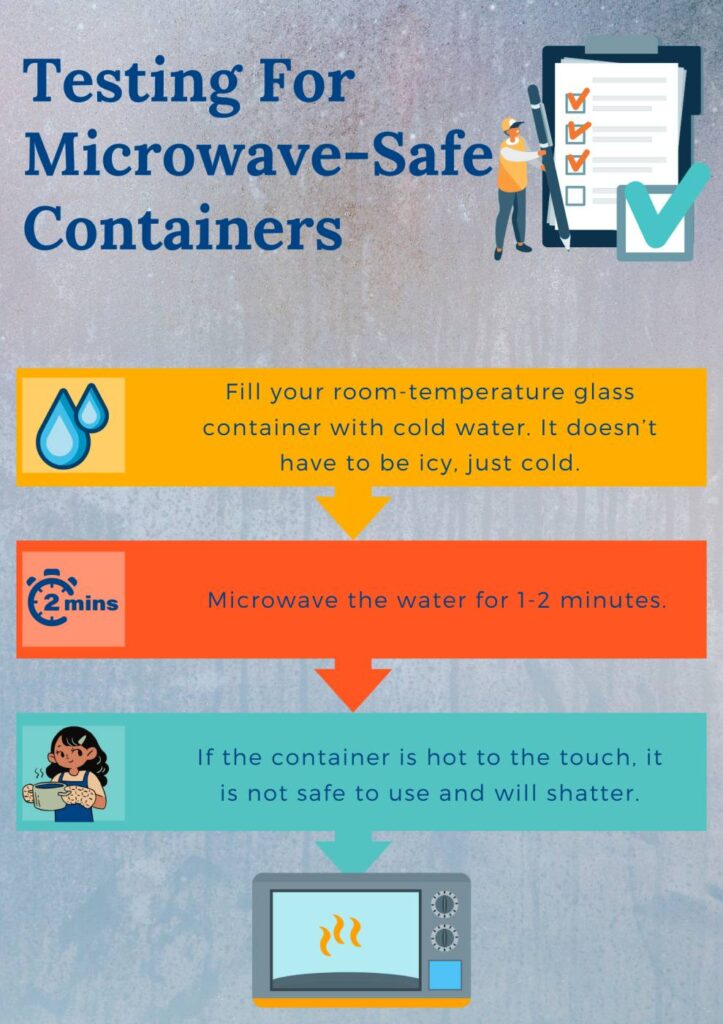 Can You Microwave Glass?
