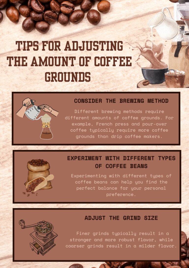 How much Ground Coffee per Cup? The Perfect CoffeetoWater Ratio!