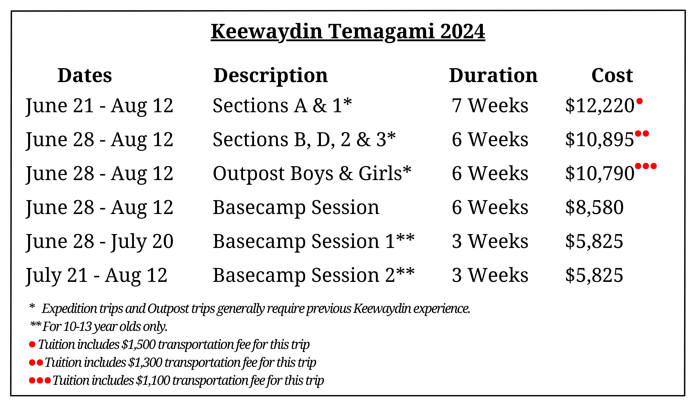 Temagami Camp Information Keewaydin