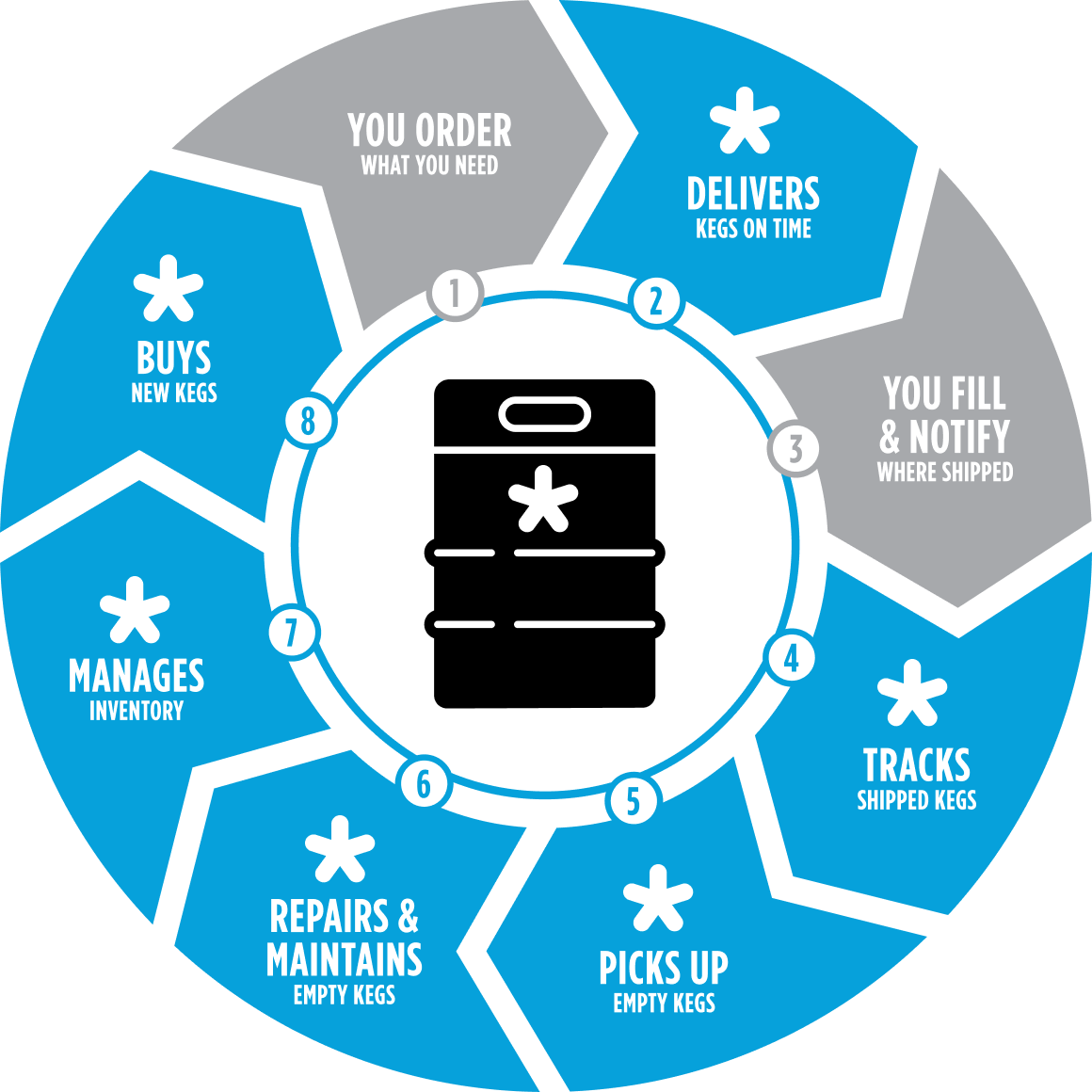 Kegstar Keg Solutions