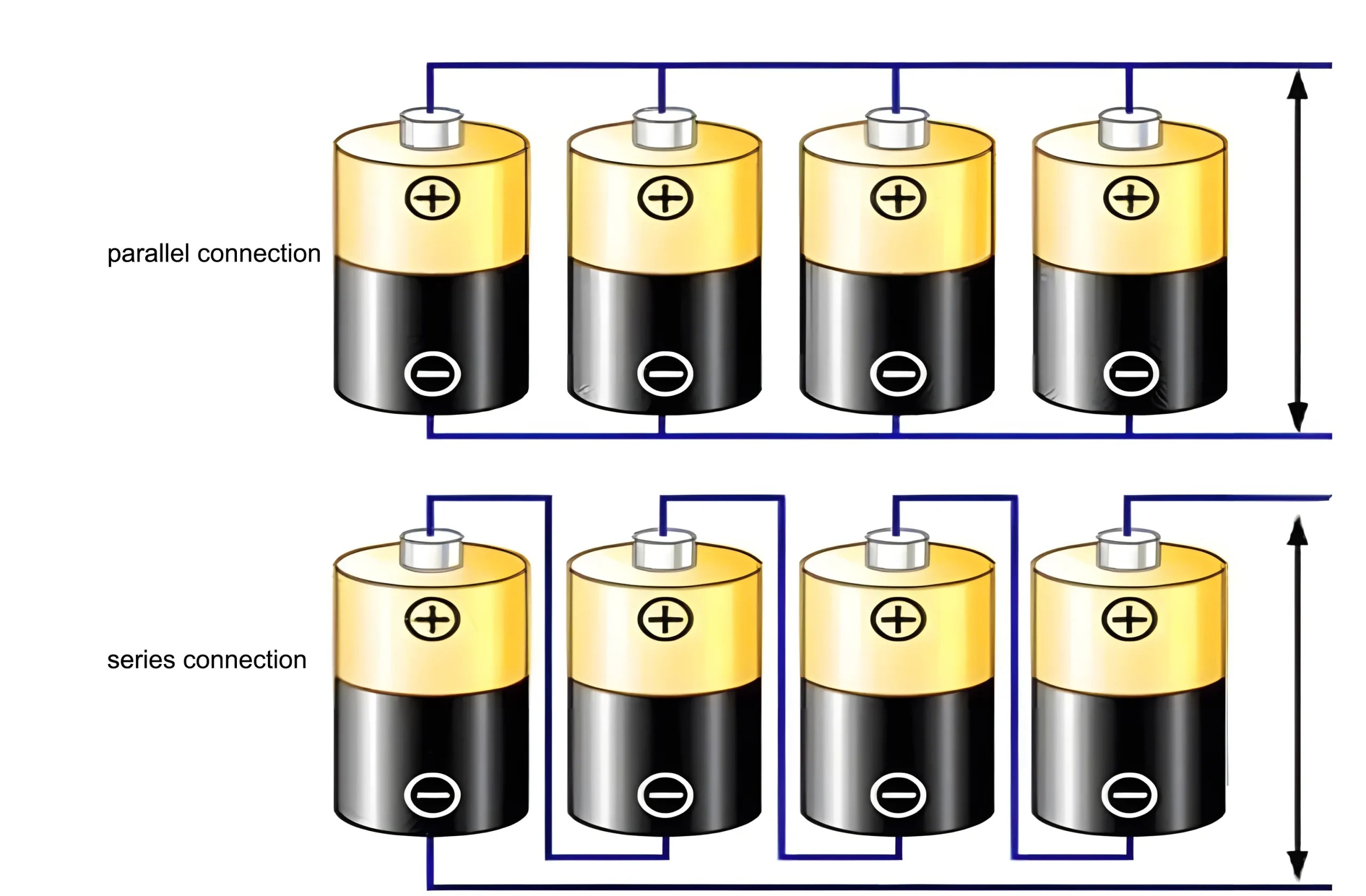 Series Vs. Parallel Battery The Complete Guide