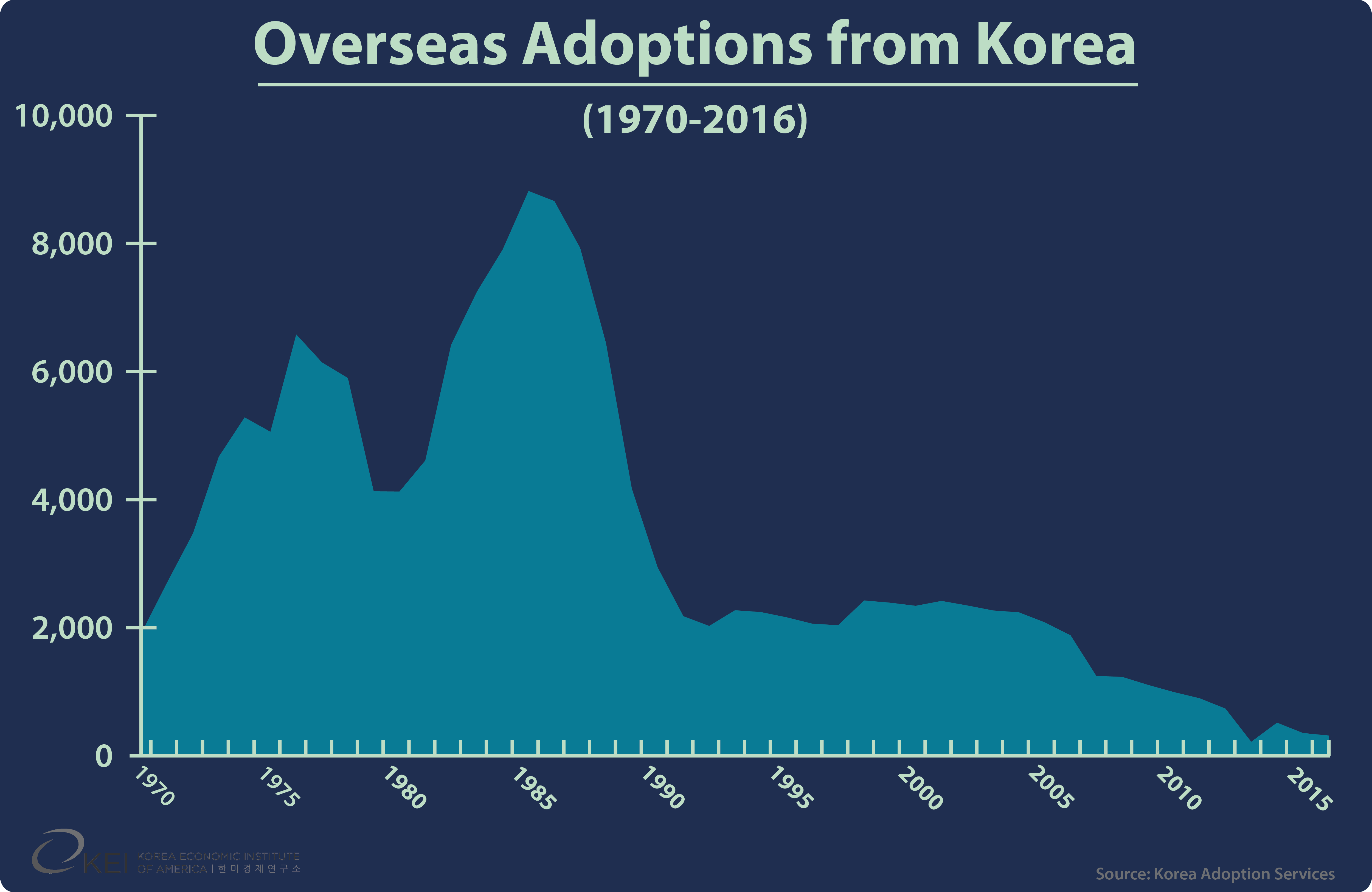 The Growth of the Korean Adoptee Community and Its Impact on Adoption