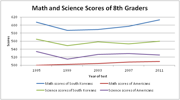 How Old Is 8Th Grade In Korea / Web Leaders Put Training To Use With