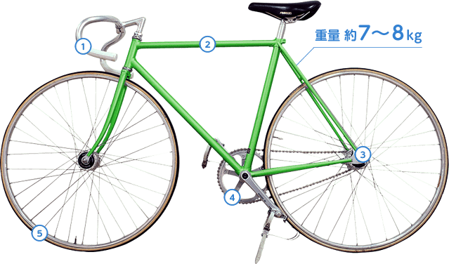 競技用自転車 - 自転車のベクターアート素材や画像を多数ご用意 - Istock 自転車（レーサー）｜競輪ガイド