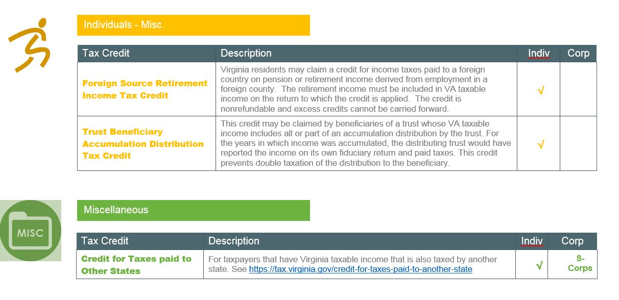 Virginia Tax Credits Taxpayer Credits Virginia CPA Firm