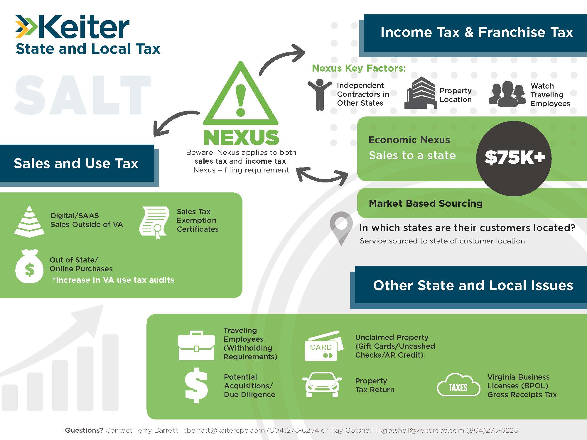 State Sales Tax What Is Virginia State Sales Tax