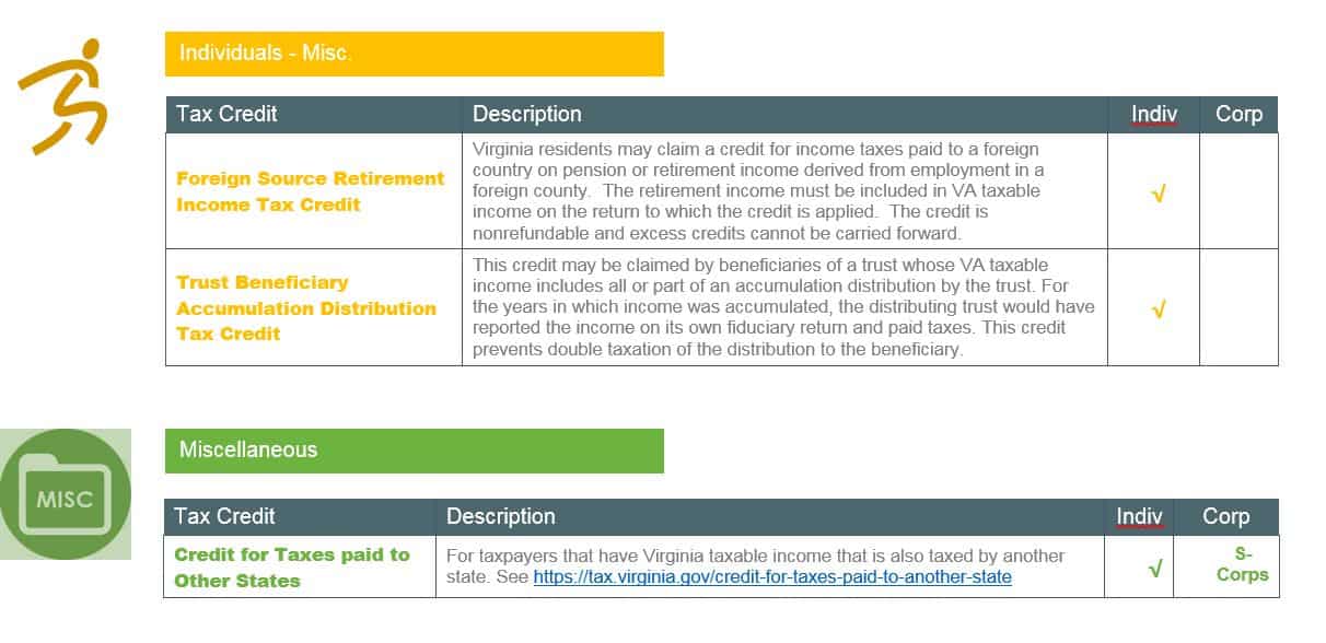 Virginia Tax Credits Taxpayer Credits Virginia Tax Firm