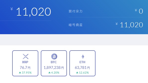 リップル暴騰 寝てるだけで朝起きたらお金が増えている その２ しゅうの高配当株 株主優待株で経済的自由を目指すブログ