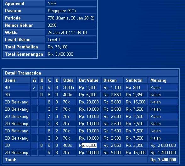 SG, Kamis, 26 Januari 2012 Maniak Togel Community
