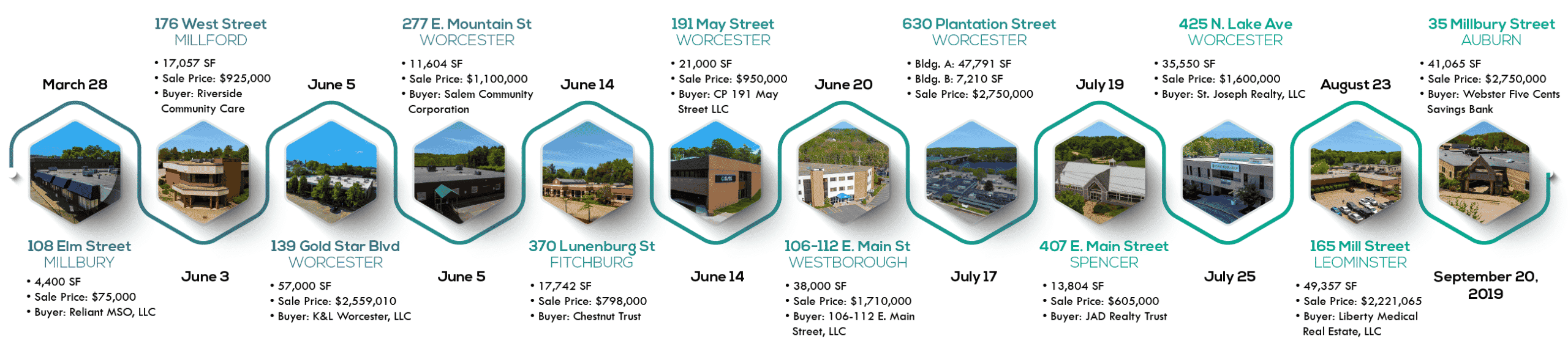Senior Housing Properties Trust and The RMR Group Kelleher & Sadowsky