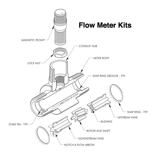 Kelley's Controls Flow Meter Services