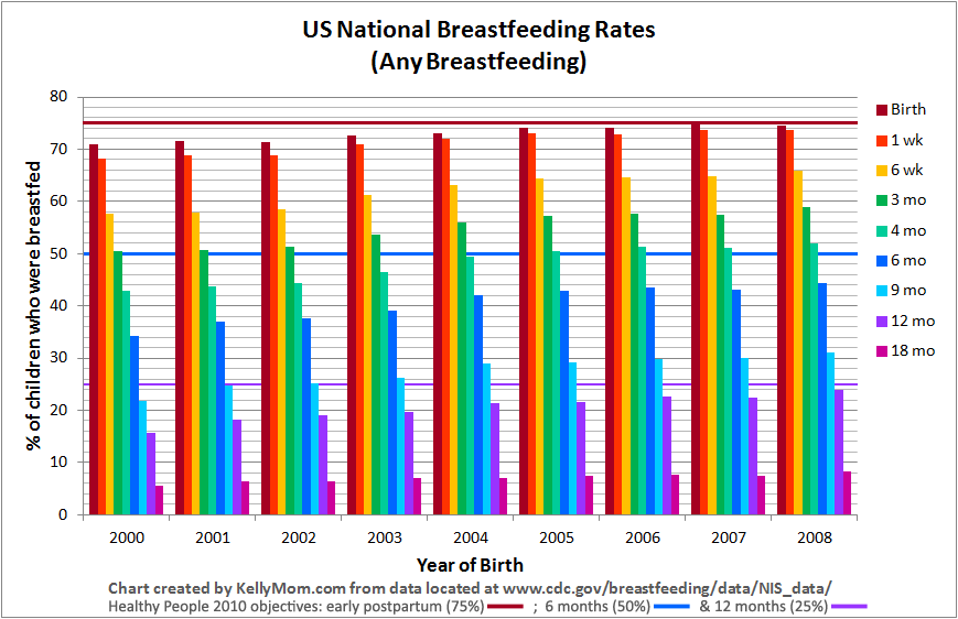 Breastfeeding the Numbers •