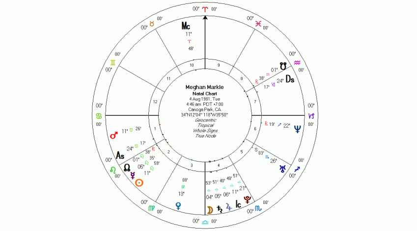 Astrology and the Royal Wedding Harry and Meghan Get Married Kelly