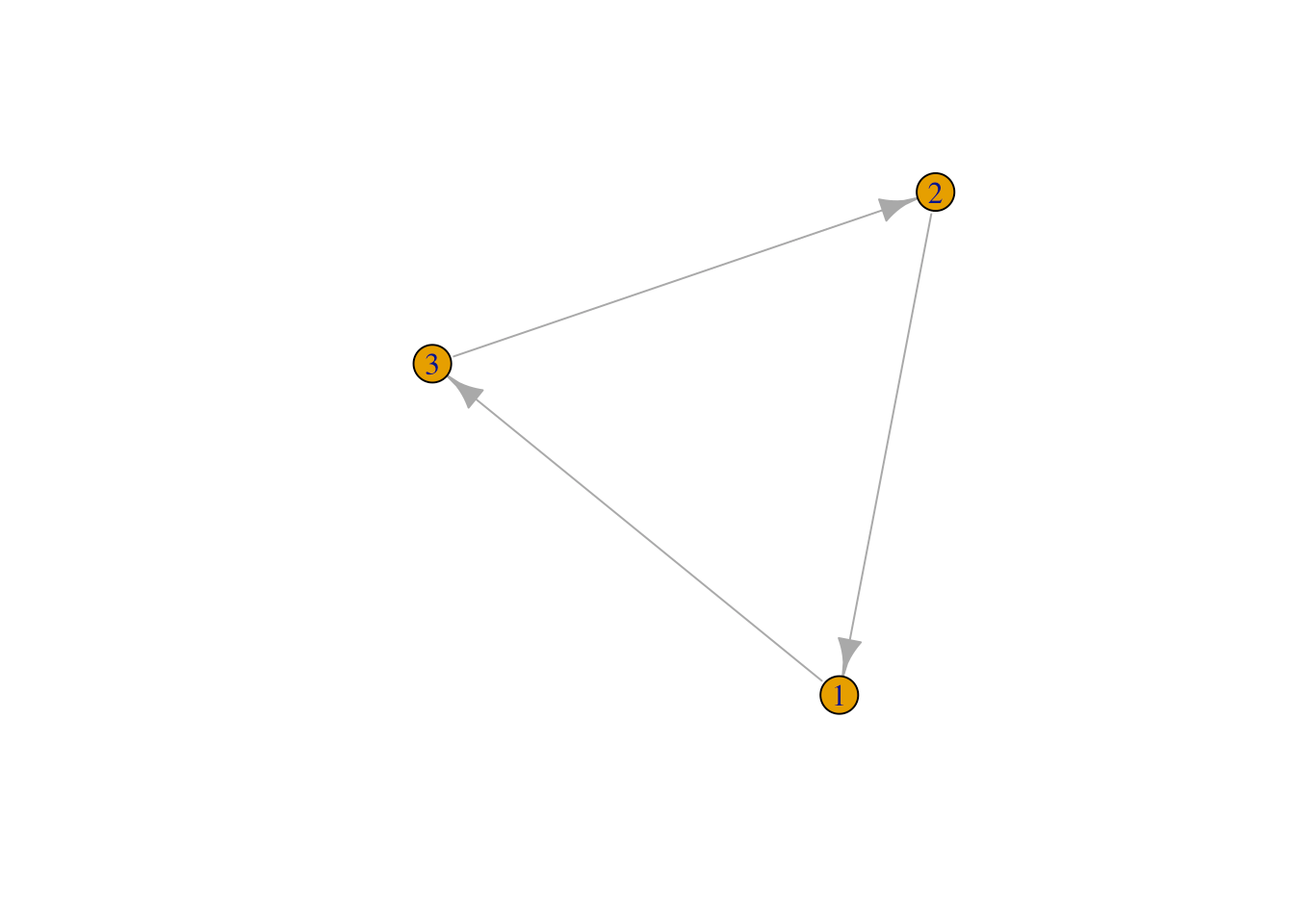 Visualizing and Describing Networks