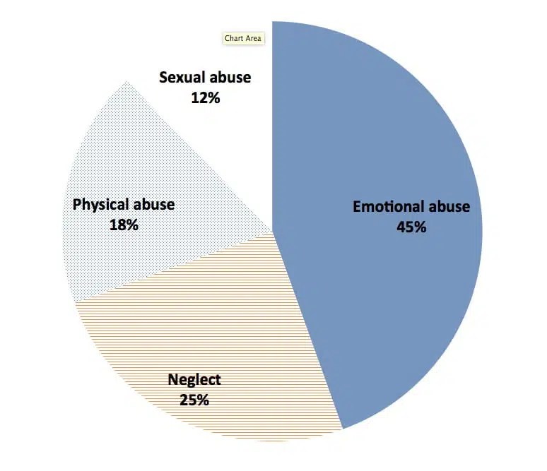 Child Abuse Statistics & Rates in Australia Kelso Lawyers